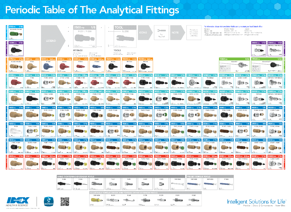 IDEX flatbottom fittings Biotech Fluidics