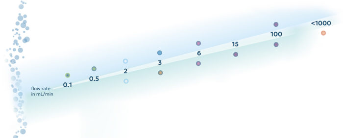 DEGASi® BioCompact | Biotech Fluidics