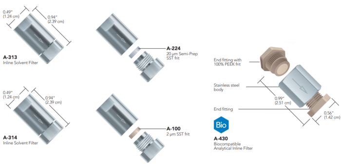 Inline filters | Extensive Experience | Biotech Fluidics