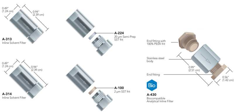 Inline filters | Extensive Experience | Biotech Fluidics