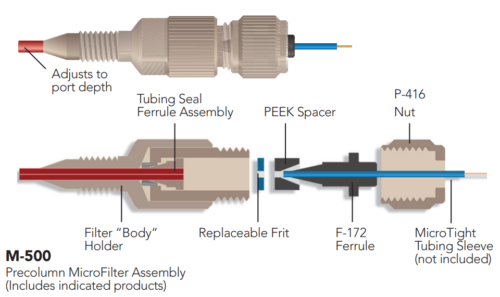 Inline filters | Extensive Experience | Biotech Fluidics