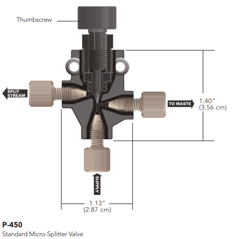 Flow regulating valves - Biotech Fluidics